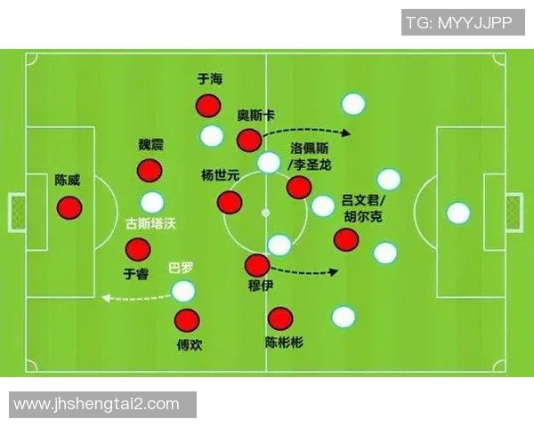 杭州足球队战术调整分析与未来发展方向探讨
